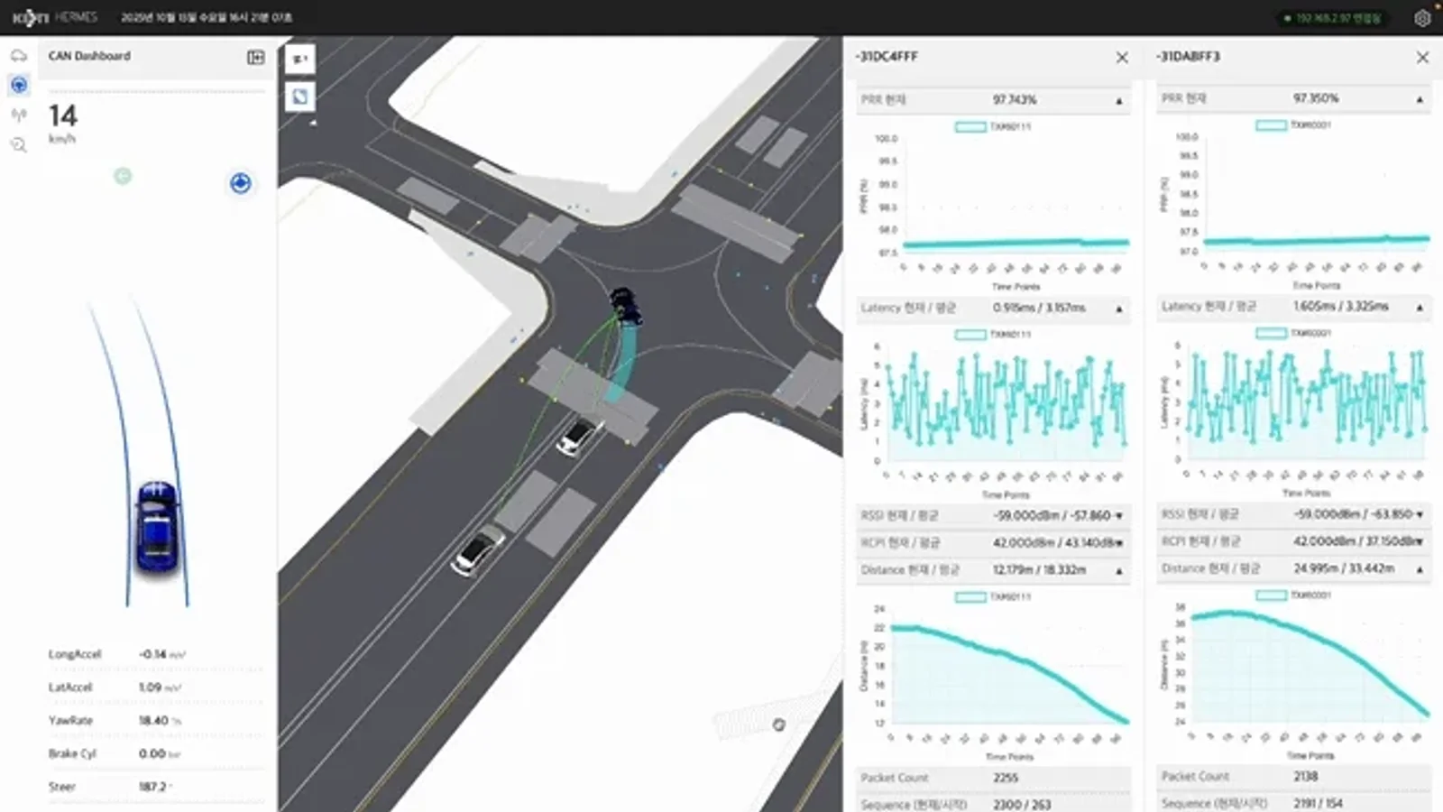 KETI V2X Monitoring System 커버 이미지